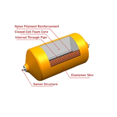 Pare-chocs fermés cylindrique de bateau de mousse de cellules marquant non le polyuréthane